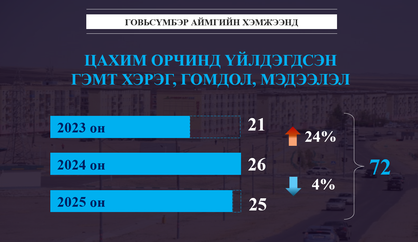 ТЕХНОЛОГИ АШИГЛАН ҮЙЛДЭГДЭЖ БУЙ ЖЕНДЕРТ  СУУРИЛСАН ХҮЧИРХИЙЛЭЛТЭЙ ТЭМЦЭХ АЯНД НЭГДЛЭЭ               